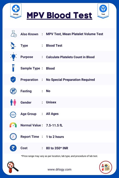 dropping mpv blood test|mpv and troponin levels.